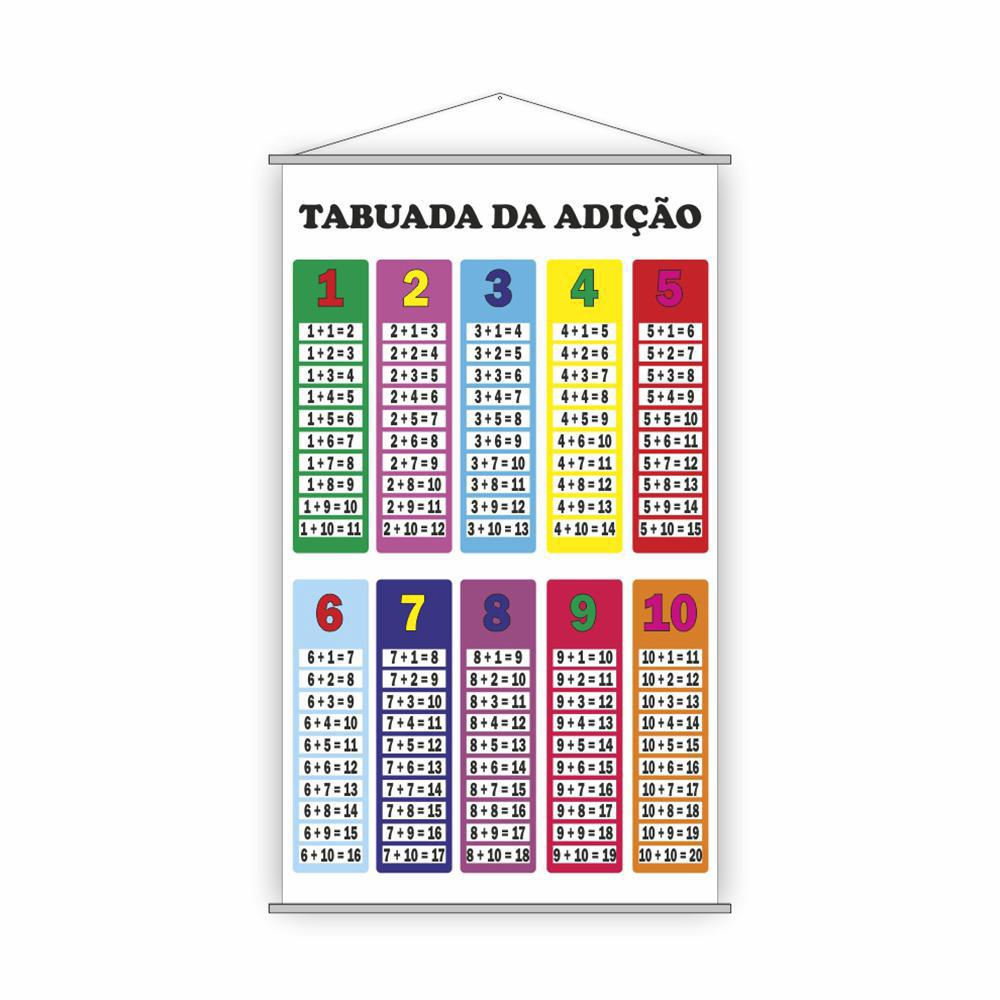 Banner Pedagógico Escolar Tabuada Da Adição 120X65 em Promoção