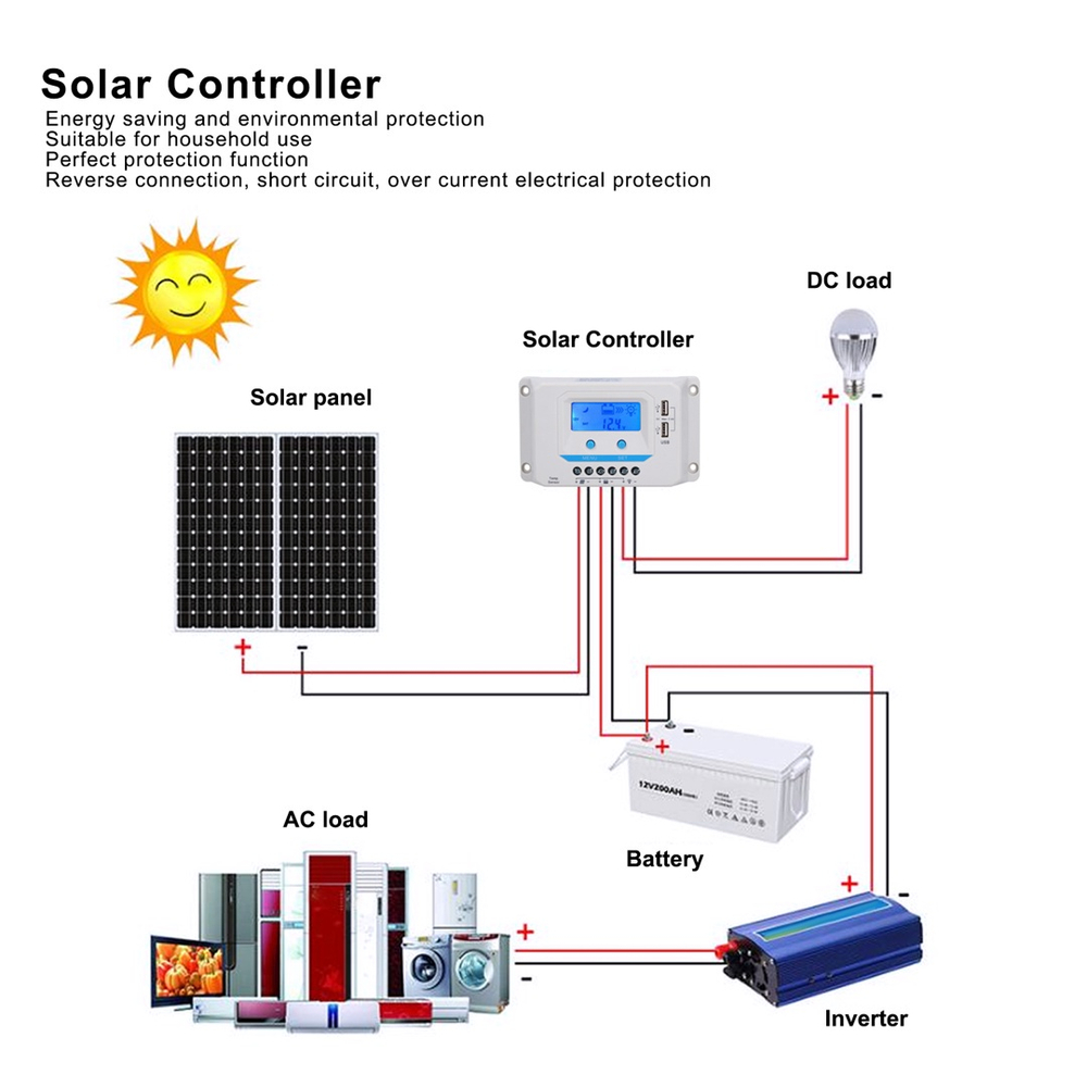 Painel de controle de carga solar pwm 30A doméstico abs Shell Display