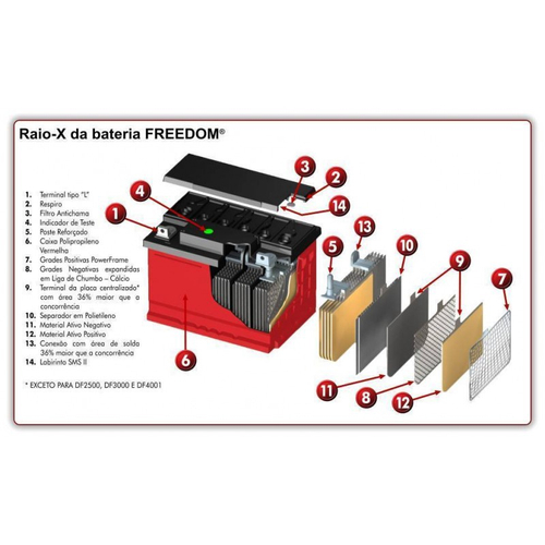 Bateria Estacionaria Freedom DF4100 12V 240ah Nobreak Solar em Promoção