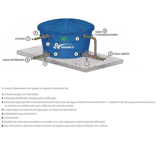 Caixa D Agua 500 Litros Amanco No Shoptime