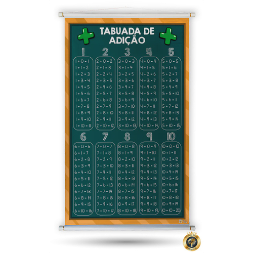 Kit 3 Banners Escolar Tabuada Adição Subtração Silabário no Shoptime