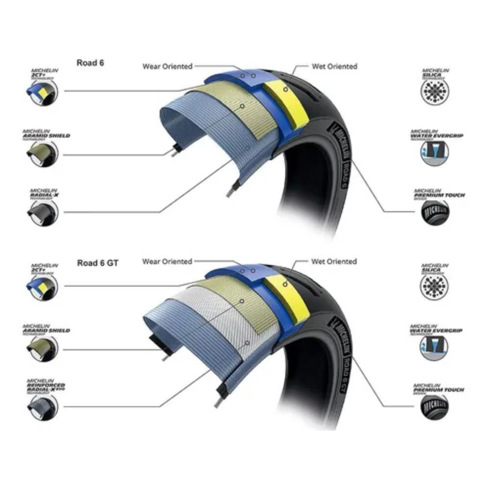 Pneu Moto Michelin Road Zr W Dianteiro Tl Submarino