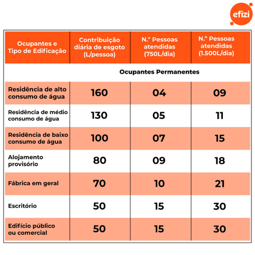 Fossa S Ptica Biodigestor Litros Dia Fibromar No Shoptime