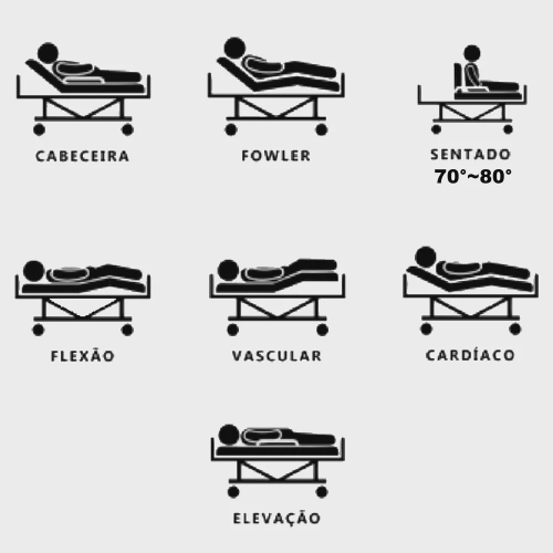 Cama Hospitalar Motorizada 7 Posições Elevação do Leito Luxo