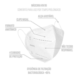 Kit 50 Máscaras Kn95 Pff2 Com Inmetro Lacradas Menor preço em Kit 50 Máscaras Kn95 Pff2 Com Inmetro Lacradas