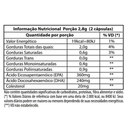 Omega 3 120 Capsulas 1000mg é boa?