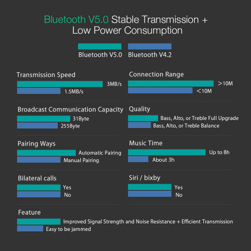 Blitzwolf BW-FYE5 V5.0 Sem Fio Bluetooth Fones De Ouvido Mini Fones De ...