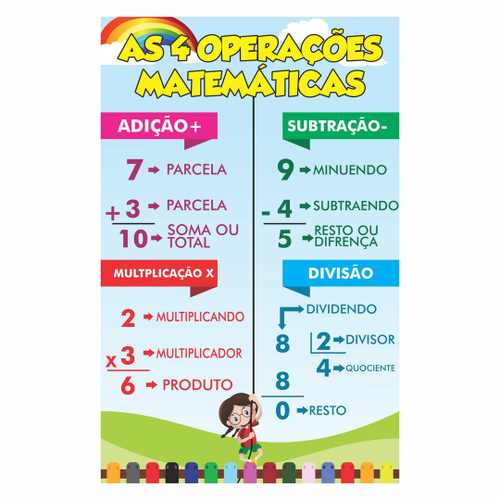 AS QUATRO OPERAÇÕES