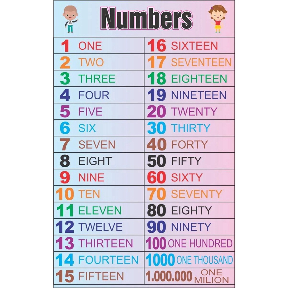 Numbers Números Em Inglês Escolar Painel Lona na Americanas Empresas