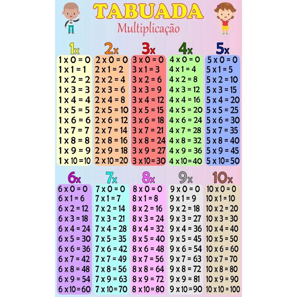 Tabuada da Multiplicação do 2 ao 9