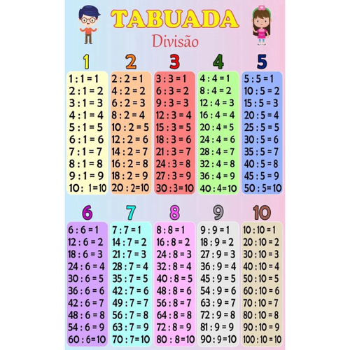 Kit de Banners Escolares Tabuada da Multiplicação e Tabuada da Divisão