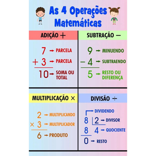 Jogo Quatro em Linha Multiplicativo • MMP Materiais Pedagógicos