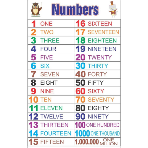 Numbers Números Em Inglês Escolar Painel Lona na Americanas Empresas