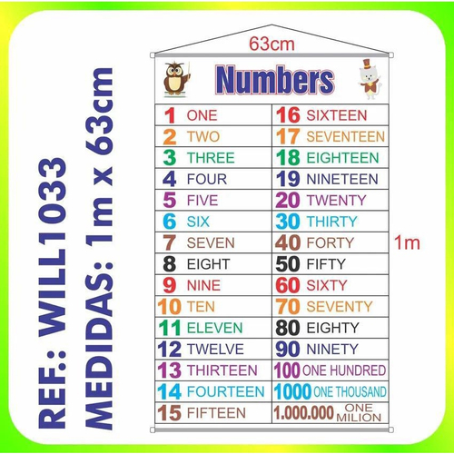 Numbers Números Em Inglês Escolar Painel Lona na Americanas Empresas