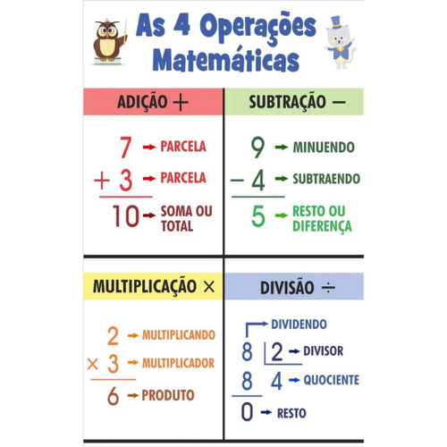 Jogo Educativo de Matemática e Pedagógico Quatro Operações em Promoção na  Americanas