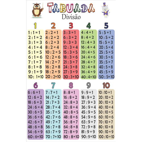 Painéis Sala de Aula – Tabuada de Multiplicação 38X50cm – Mercadão