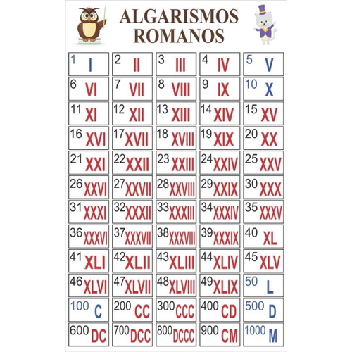 Escola Games: Algarismos Romanos!