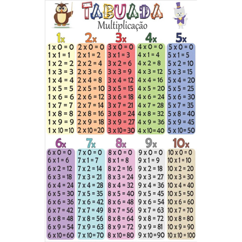 Painéis Sala de Aula – Tabuada de Multiplicação 38X50cm – Mercadão