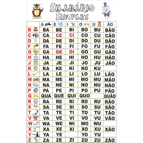 Jogo Educativo Alfabeto Silabário Simples 60 X 100 cm - CARLU