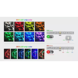 Fita Led Rgb 5050 Rolo 5m Com Fonte 12v 5a E Controle Remoto é boa?