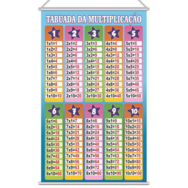 Banner Tabuada Multiplicação 1m X 63cm Lona Com Madeira