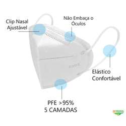 Kit 20 Mascara kn 95 Não Embaça Seu Oculos é boa?
