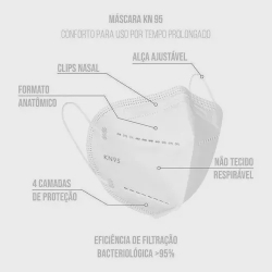 Kit 10 Máscaras Kn95 Proteção 5 Camada Descartavel Pff2 N95 Menor preço em Kit 10 Máscaras Kn95 Proteção 5 Camada Descartavel Pff2 N95