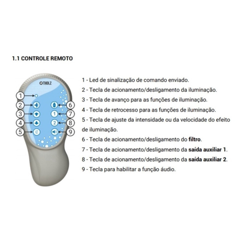 Módulo Rgb Easy Pool Power Tholz + Fonte 5a 12v em Promoção Ofertas