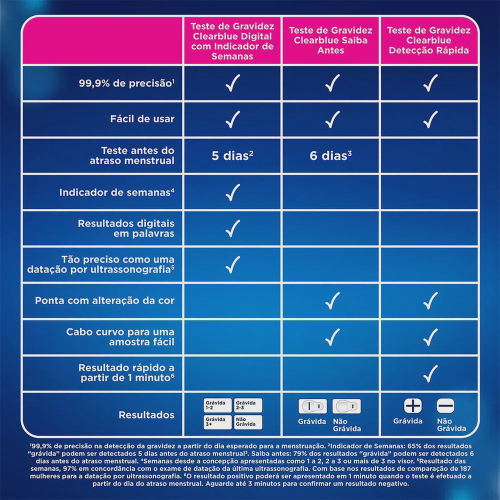 Teste de Gravidez Clearblue 2 Unidades