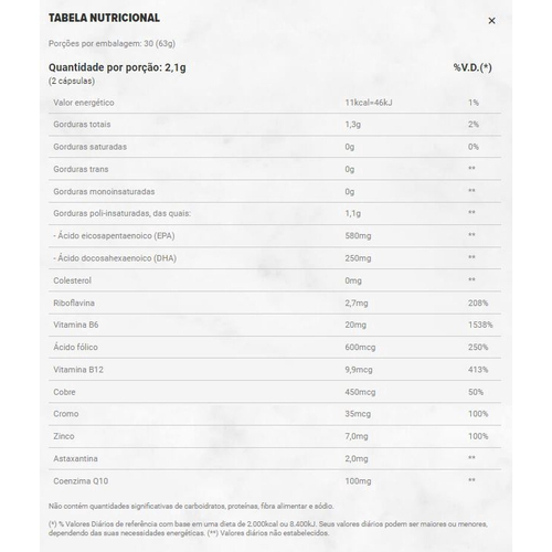 Omega Core 60 Cápsulas Essential Nutrition em Promoção Ofertas na