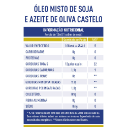 [object Object] é boa?