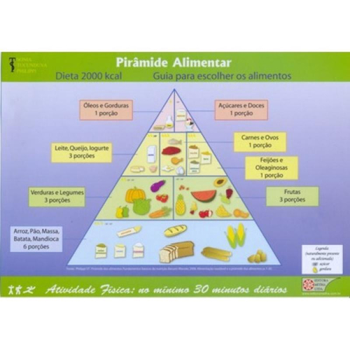 Piramide Alimentar Brasileira: Mini-poster No Shoptime