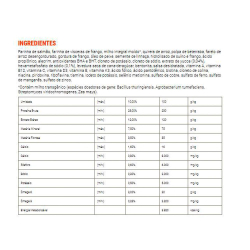 Ração Golden Formula para Cães Adultos Duo Salmão, Ervas e Cordeiro e Arroz 15kg Menor preço em Ração Golden Formula para Cães Adultos Duo Salmão, Ervas e Cordeiro e Arroz 15kg