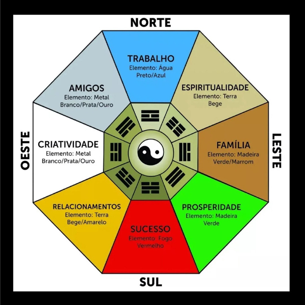 Toalha Esoterica Tarot Baguá Feng Shui Harmonia Energia em