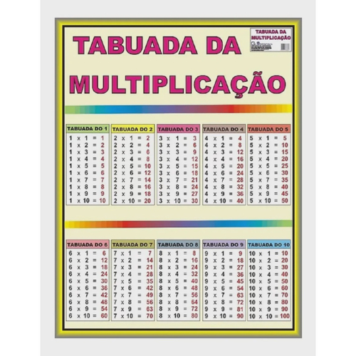 CARDS TABUADA DA MULTIPLICAÇÃO - Lojinha - Pedagoga Dosanjoslessa