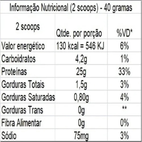 Kit Unidades Whey Gourmet Fn Forbis G De Prote Na G Em Promo O Na Americanas