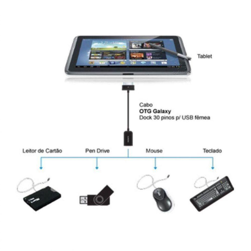 Hdmi para tablet online samsung