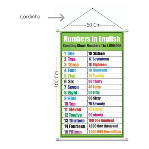 Numbers Números Em Inglês Escolar Painel Lona na Americanas Empresas