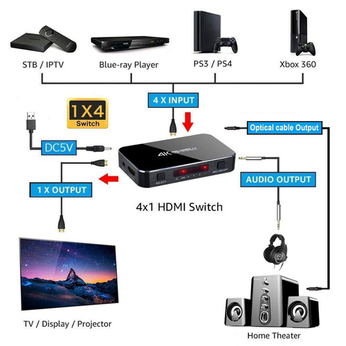 Interruptor hdmi 2 0 4k hdr 4 em 1 interruptor hdmi com extrator de