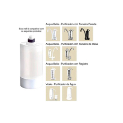 Refil Vela Para Filtro Lorenzetti Acquabella / Vitalle é boa?