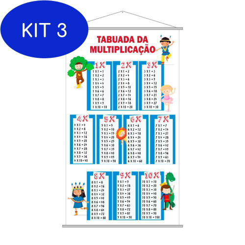 Banner Pedagógico - Tabuada Multiplicação