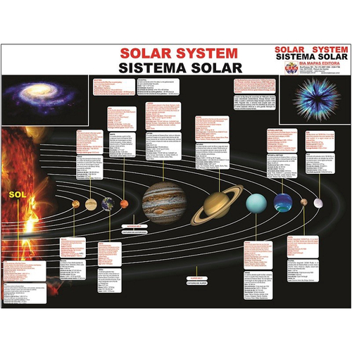 Um mapa do sistema solar mostra a época do ano.