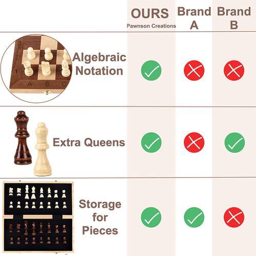 Grande plano de peças de xadrez pretas de madeira em um tabuleiro de damas  na posição inicial, Banco de Video - Envato Elements