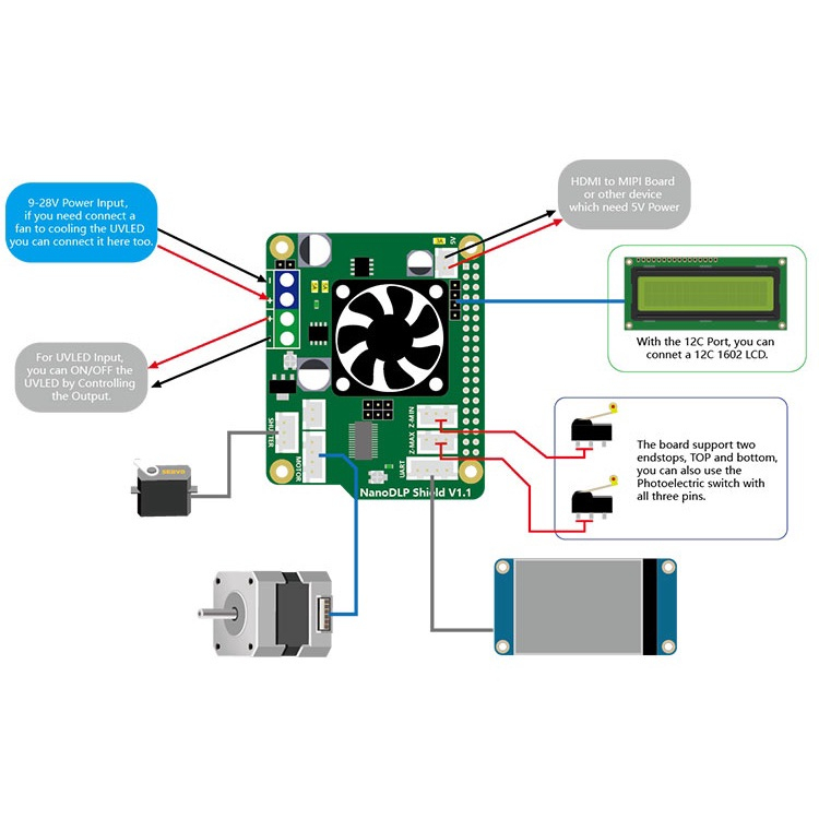 Placa De Expansão NanoDLP Shield V1.1 Para Raspberry Pi 3B E ...