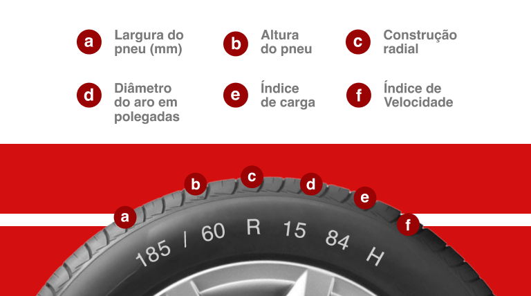 Kit 2 Pneu Kelly by Goodyear Aro 14 175/65r14 82T SL Edge Touring - Pneu de  Carro - Magazine Luiza